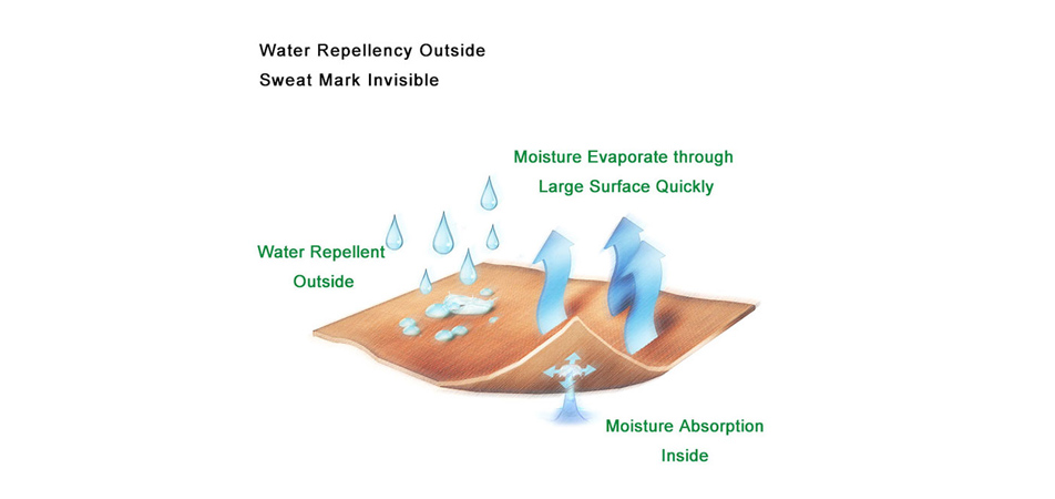 汗マーク防止